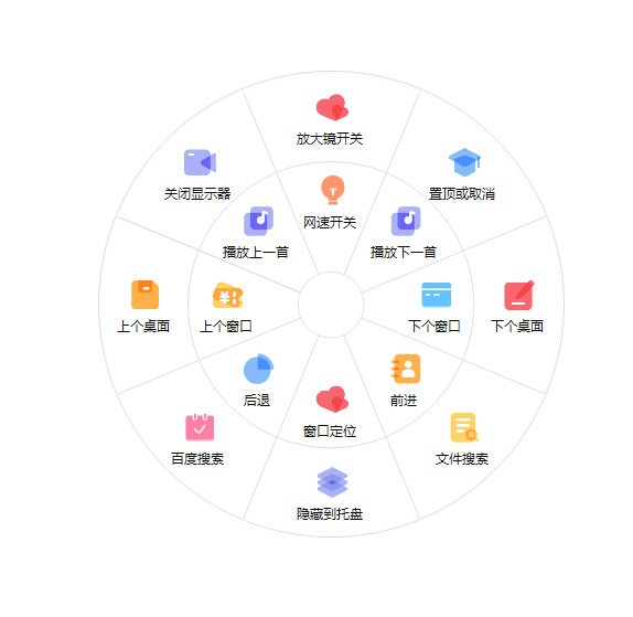 MousePlus(鼠標右鍵增強工具)