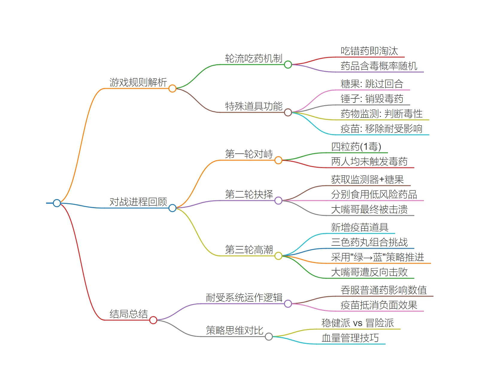 玩法介紹1