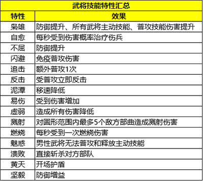 三國群英傳：策定九州官網(wǎng)版