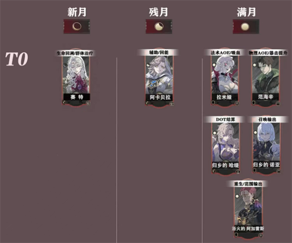 銀與緋測(cè)試服