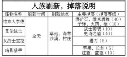 被塵封的故事手機(jī)版