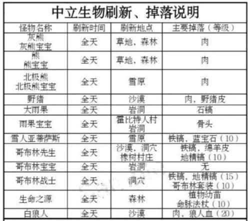 被塵封的故事手機(jī)版