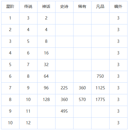 放置七騎士單機版