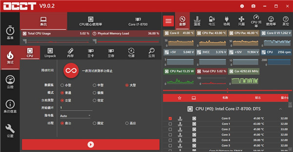 OCCT電源測試