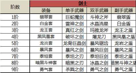 奇跡MU：覺醒官網(wǎng)版