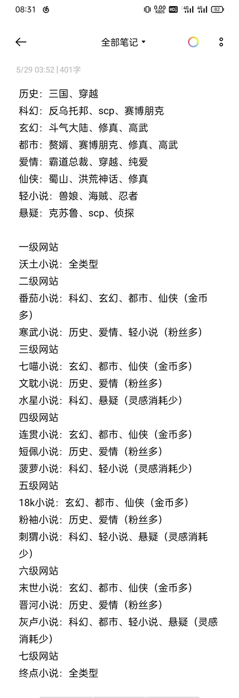 小說家模擬2