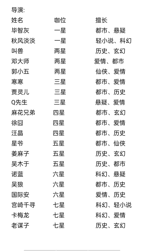 小說家模擬2