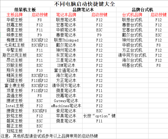 大白菜U盤裝系統(tǒng)教程 