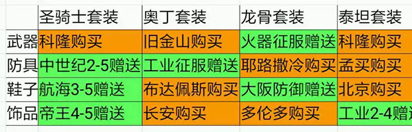 歐陸戰(zhàn)爭(zhēng)5帝國(guó)