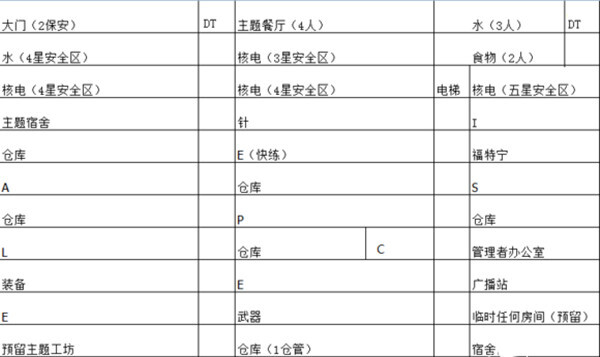輻射避難所
