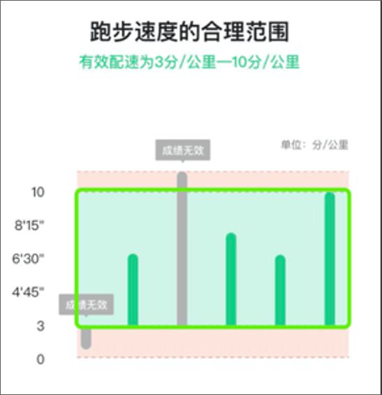 運(yùn)動世界校園