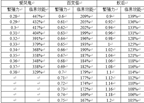原點(diǎn)計(jì)劃