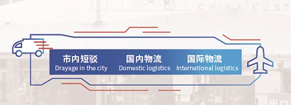 小商品城